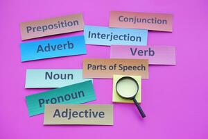 Paper word cards with text Part of speech. Adjective Pronoun Noun Adverb Verb Preposition Interjection Conjunction. Magnifying on pink background. Concept, English grammar teaching photo