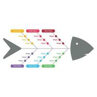 Fish shape colorful directional and presentation infographic vector. Fishbone infographic vector design. Official or academic infographic design in a fishbone shape with colorful text sections.