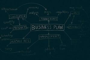 Idea of Business Plan photo