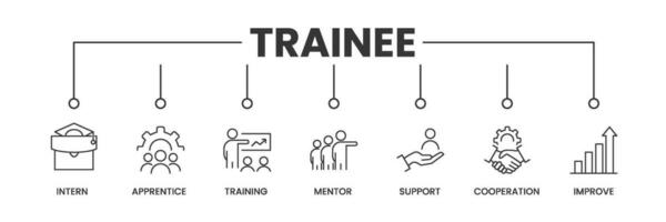 Trainee banner with icons. Outline icons of Intern, Apprentice, Training, Mentor, Support, Cooperation, and Improvement. Vector Illustration.