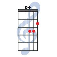 D plus  guitar chord icon vector