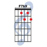 F7b9  guitar chord icon vector