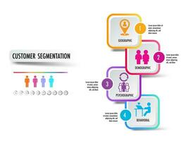 infographic of 4 main types of market segmentation include demographic, geographic, psychographic, and behavioral vector