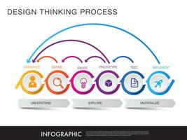 infografía modelo para negocio, diseño pensando proceso vector