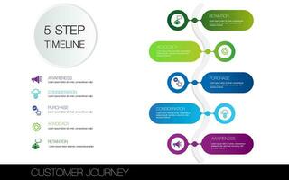 infografía modelo 5 5 paso para negocio dirección, márketing estrategia, diagrama, datos vector