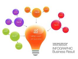 bulbo forma mente mapa infografía conexión y gráfico mesa para , digital márketing diagrama marco de referencia visión, diseño para negocio concepto vector