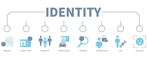 Identity banner web icon vector illustration concept