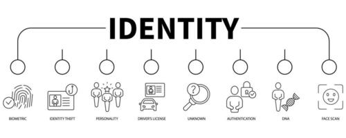 Identity banner web icon vector illustration concept