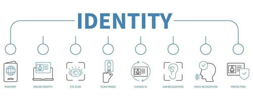 Identity banner web icon vector illustration concept