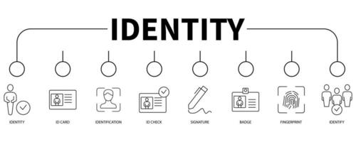 Identity banner web icon vector illustration concept