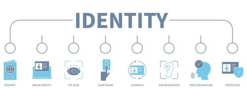 Identity banner web icon vector illustration concept