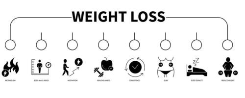 eWeight loss banner web icon vector illustration concept