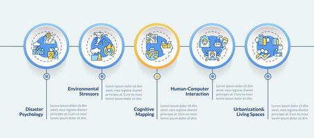 2D environmental psychology vector infographics template with linear icons concept, data visualization with 5 steps, colorful process timeline chart.