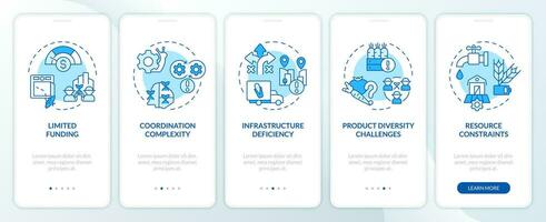 2D linear icons representing problems and limitations of agricultural clusters mobile app screen set. Walkthrough 5 steps blue graphic instructions with concept, UI, UX, GUI template. vector
