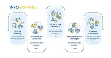 2D agricultural clusters vector infographics template, data visualization with 5 steps, process timeline chart.