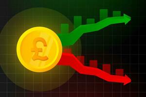 Pound up and down, Stock online trading. Technical analysis candlestick chart. Stock exchanges index vector