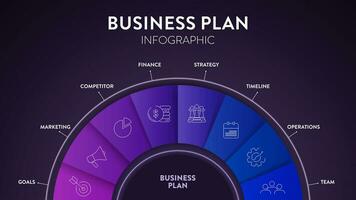 negocio plan diagrama gráfico infografía bandera con íconos vector tiene misión, empollón, competidor, mercado investigación, humano recurso, desarrollo estrategia, márketing financiero plan y ejecutivo resumen.