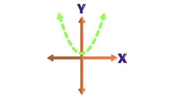 chemical laboratory element video