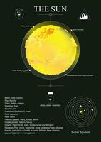 Sun poster. Sun in the natal chart, horoscope. vector