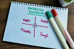 Concept of Empathy Mapping write on book with keywords isolated on Wooden Table. photo