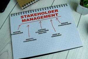 Concept of Stakeholder Management write on book with keywords isolated on Wooden Table. photo
