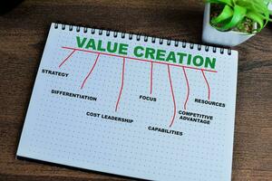 Concept of Value Creation write on book with keywords isolated on Wooden Table. photo