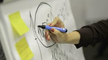 Businessman putting his ideas on white board during a presentation in conference room. Focus in hands with marker pen writing in flipchart. Close up of hand with marker and white board photo