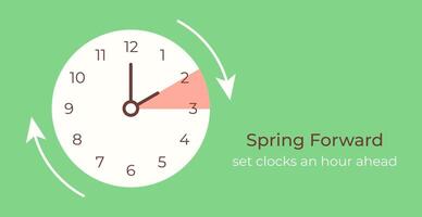 Spring Forward green monochrome banner in Minimalist style. Hand of face turning to Summer time. Reminder text Set clocks one hour Ahead in March. vector