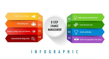 Infographic for 8 Stages of the change management model template in square shape vector