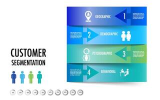 infographic of 4 main types of market segmentation include demographic, geographic, psychographic, and behavioral vector