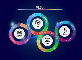 MLOps stands for Machine Learning Operations. DevOps data deverlope operation engineering focused on streamlining the process vector