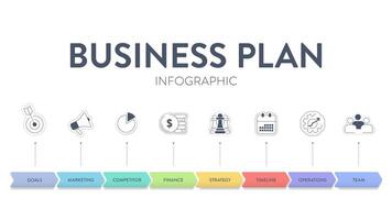 negocio plan diagrama gráfico infografía bandera con íconos vector tiene misión, empollón, competidor, mercado investigación, humano recurso, desarrollo estrategia, márketing financiero plan y ejecutivo resumen.