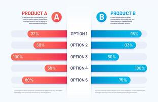 comparación mesa. infografía de dos productos versus. comparar grafico para modelos con opciones datos. elección gráfico con contenido vector modelo