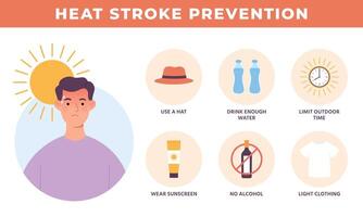 Heat stroke prevention poster, hot summer safety. Health care protection from sunstroke and overheating. Dehydration prevent vector banner