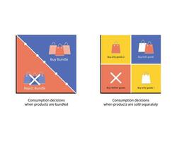 Bundling price setting compare with reservation prices and assumption graph when products are sold bundling and separately vector