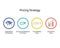 fijación de precios estrategia para geográfico fijación de precios, descuento y prestación, precio flexibilidad, nivel de precio política vector