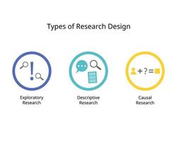 Conducting Market Research with three main type for exploratory research, descriptive, and causal research vector