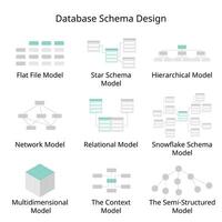 Database Schema Design of Flat file Model, Hierarchical Model, Network, Relational, Star Schema, Snowflake Schema, multidimensional, context, semi structured vector