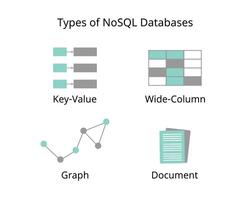 Types of NoSQL Databases with Document based databases, Key-value stores, wide-Column databases, Graph vector