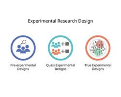 Type of experimental research design for Pre-experimental Designs , True Experimental and Quasi-Experiment vector