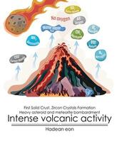 Hadean Eon. Early atmosphere development,  intense volcanic activity vector