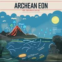 Archean Eon Simple, single-celled organisms, bacteria, and archaea first appeared. vector