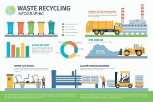 plano basura coleccionar, clasificación y reciclaje proceso infografía. el plastico residuos administración paso. basura compartimiento, tugurio y fábrica vector póster