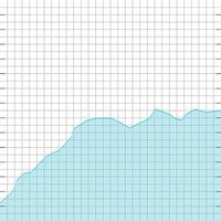 histograma escala para moneda mercado, línea ola cuadro. vector ilustración. moderno Finanzas datos idea, ondulado infografía, mercado moneda analítico, empresario web cuadro, efectivo información gráfico