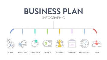 negocio plan diagrama gráfico infografía bandera con íconos vector tiene objetivos, marketing, competidor, finanzas, estrategia, línea de tiempo, operaciones y equipo. de la empresa metas y estrategia conceptos. presentación