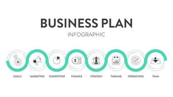 negocio plan diagrama gráfico infografía bandera con íconos vector tiene misión, empollón, competidor, mercado investigación, humano recurso, desarrollo estrategia, márketing financiero plan y ejecutivo resumen.