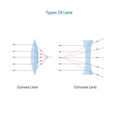 Convex and Concave Lens. Refraction of Light. 25747566
