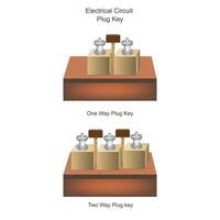 Plug key in electrical circuit. one way and two way.plug key acts as a switch. Physics illustration. Physics practical. vector