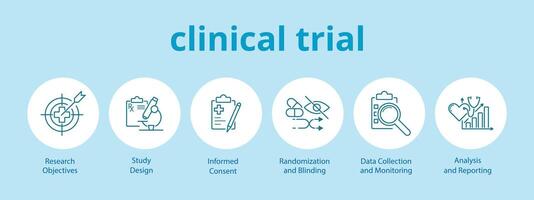 Infographics of clinical trials. Research Objectives. Study Design. Informed Consent. Randomization and Blinding. Data Collection and Monitoring. Analysis and Reporting. Vector