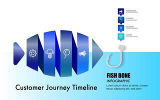 Infographic business fish bone chart to present data, progress, direction, infographic that outlines the steps of the management process vector